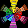 Divine Compass Button